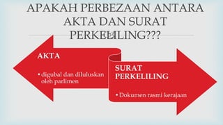 
AKTA
•digubal dan diluluskan
oleh parlimen
SURAT
PERKELILING
•Dokumen rasmi kerajaan
APAKAH PERBEZAAN ANTARA
AKTA DAN SURAT
PERKELILING???
 
