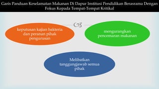 keputusan kajian bakteria
dan peranan pihak
pengurusan
mengurangkan
pencemaran makanan
Melibatkan
tanggungjawab semua
pihak
Garis Panduan Keselamatan Makanan Di Dapur Institusi Pendidikan Berasrama Dengan
Fokus Kepada Tempat-Tempat Kritikal
 