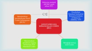 
JAWATANKUASA
KEBANGSAAN CODEX
(JKC)
Malaysia menjadi
ahli JKC pada
tahun 1971
Penubuhan
Standard Industrial
Research Institute
of Malaysia
(SIRIM)- 1975
Mengkaji semua
taraf Codex
Merumuskan
pendirian negara
berkenaan draf
Standard Codex
Menubuhkan
Jawatankuasa Kecil
Codex Kebangsaan
(JKCK)
 