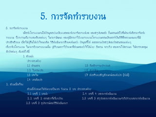 5. การจัดทารายงาน
เมื่อทาโครงงานจนได้ข้อมูลอย่างเพียงพอและทาการวิเคราะห์ผล และสรุปผลแล้ว ขั้นตอนต่อไปที่ต้องทาคือการจัดทา
รายงาน ซึ่งจะรวมถึงรายละเอียดต่างๆ ในการพัฒนา และคู่มือการใช้งานรายงานโครงงานคอมพิวเตอร์เป็นวิธีสื่อความหมายที่มี
ประสิทธิภาพ เพื่อให้ผู้อื่นได้เข้าใจแนวคิด วิธีดาเนินการศึกษาค้นคว้า ข้อมูลที่ได้ ตลอดจนข้อสรุปและข้อเสนอแนะต่างๆ
เกี่ยวกับโครงงาน ในการเขียนรายงานนั้น ผู้เรียนควรใช้ภาษาที่อ่านและเข้าใจได้ง่าย ชัดเจน กระชับ และตรงไปตรงมา ให้ครอบคลุม
หัวข้อต่างๆ ดังต่อไปนี้
1. ส่วนนา
ประกอบด้วย
1.1 ปกนอก 1.5 กิตติกรรมประกาศ
1.2 ใบรองปก 1.6 สารบัญ
1.3 ปกใน 1.7 คาอธิบายสัญลักษณ์และคาย่อ (ถ้ามี)
1.4 บทคัดย่อ
2. ส่วนเนื้อเรื่อง
ส่วนนี้กาหนดให้ทาแบบเป็นบท จานวน 5 บท ประกอบด้วย
2.1 บทที่ 1 บทนา 2.4 บทที่ 4 ผลการดาเนินงาน
2.2 บทที่ 2 เอกสารที่เกี่ยวข้อง 2.5 บทที่ 5 สรุปผลการดาเนินงาน/อภิปรายผลการดาเนินงาน
2.3 บทที่ 3 อุปกรณ์และวิธีดาเนินการ
5. การจัดทารายงาน
 