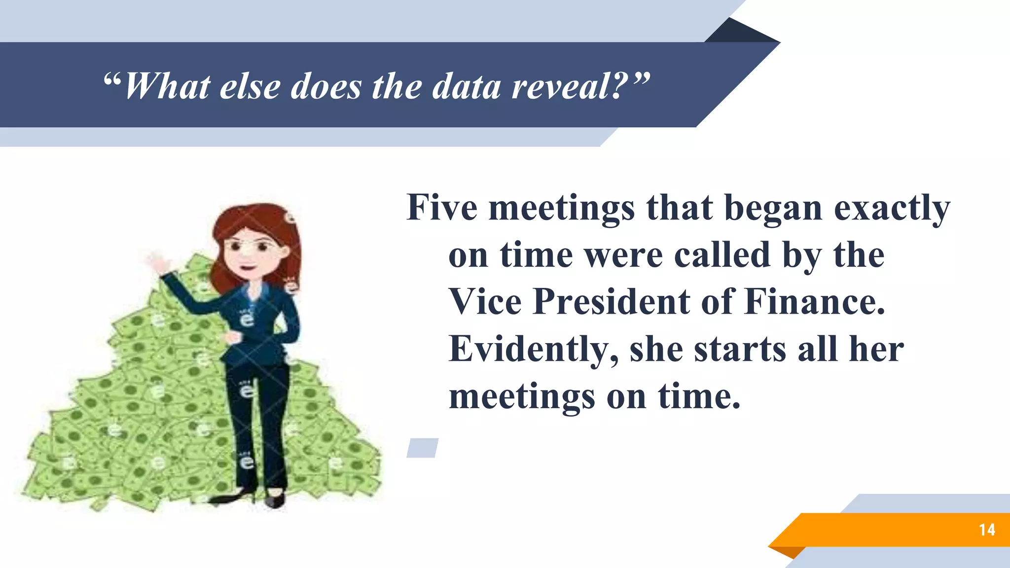 “What else does the data reveal?”
Five meetings that began exactly
on time were called by the
Vice President of Finance.
Evidently, she starts all her
meetings on time.
▰
14
 