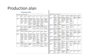 Production plan
 
