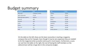 Budget summary
Equipment cost
Office space £1,500 (per 2 months)
Apple macbook (x9) £11,691
Adobe CS6 master collection £6433.54
Desks (x9) £855
Chairs(x9) £405
printer £40
Camera £549
Pens (x 10) £10
paper £6.99
Staff Salary
Publisher £40,845
Editors £25,361
journalists £23,825
Writers £22,500
Photographers £22,000
Marketing £30,513
Finance £37,268
Design £30,280
Human resources £33,409
On the table on the left, these are the basic necessities in starting a magazine
company that are for 9 people. Even though it may be very expensive they are needed
to for the magazine to be successful and to pull in more buyers. Furthermore, as you
can see from the table on the right, the cost of having the staff members on the
editorial team will be a huge dent in the companies budget.
 