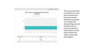 This shows that there
are still points on the
mark scheme that I
have not covered
therefore my priority
is to include and
change things around
that will help me
meet the required
criteria that is on the
mark scheme and
make a convincing
presentation.
 