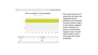 This result helps me as it
shows that my covers are
appealing that the
publishers who reviewed
it would consider using it
as one of their magazine
covers. Therefore, if I
were to create another
magazine cover I would
have to make it at the
same levels for it to be
acceptable.
 