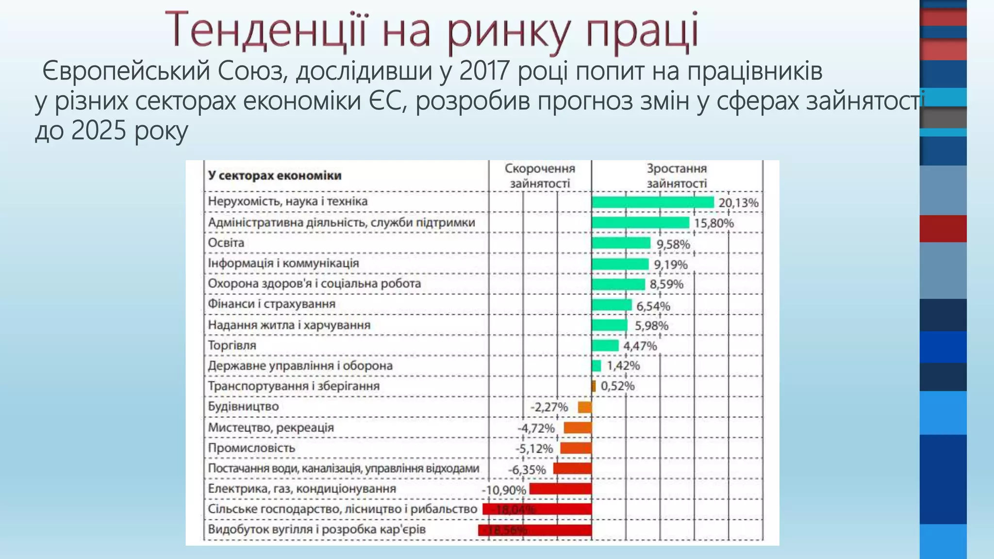 Slide 7