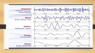 Polygraph Instrument | PPTX
