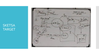 SKETSA
TARGET
 