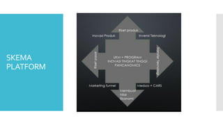 SKEMA
PLATFORM
 