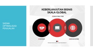 SKEMA
OPTIMALISASI
PENJUALAN
 