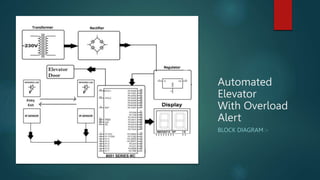Automated
Elevator
With Overload
Alert
BLOCK DIAGRAM :-
 