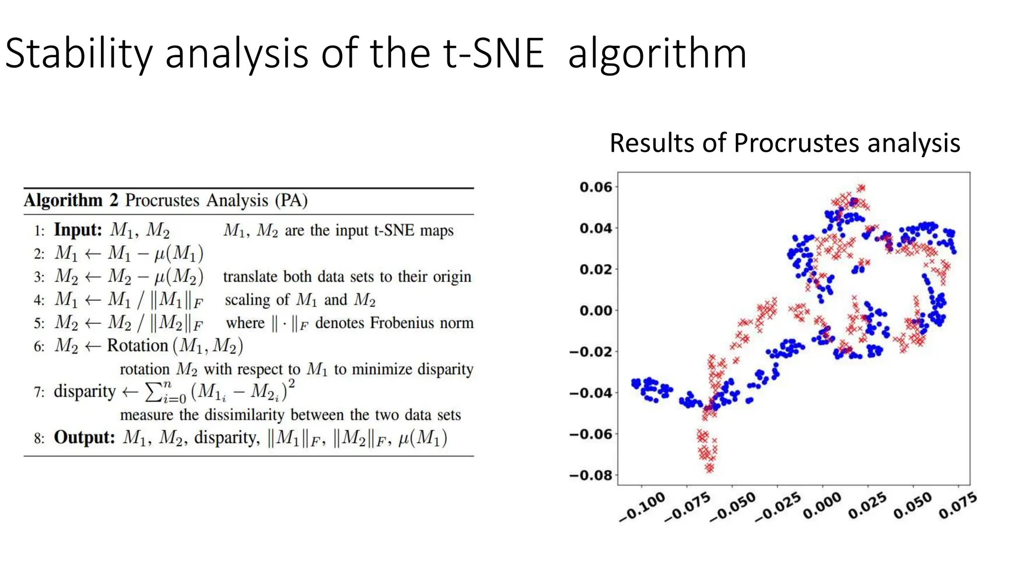 Stability analysis of the t-SNE algorithm
Results of Procrustes analysis
 