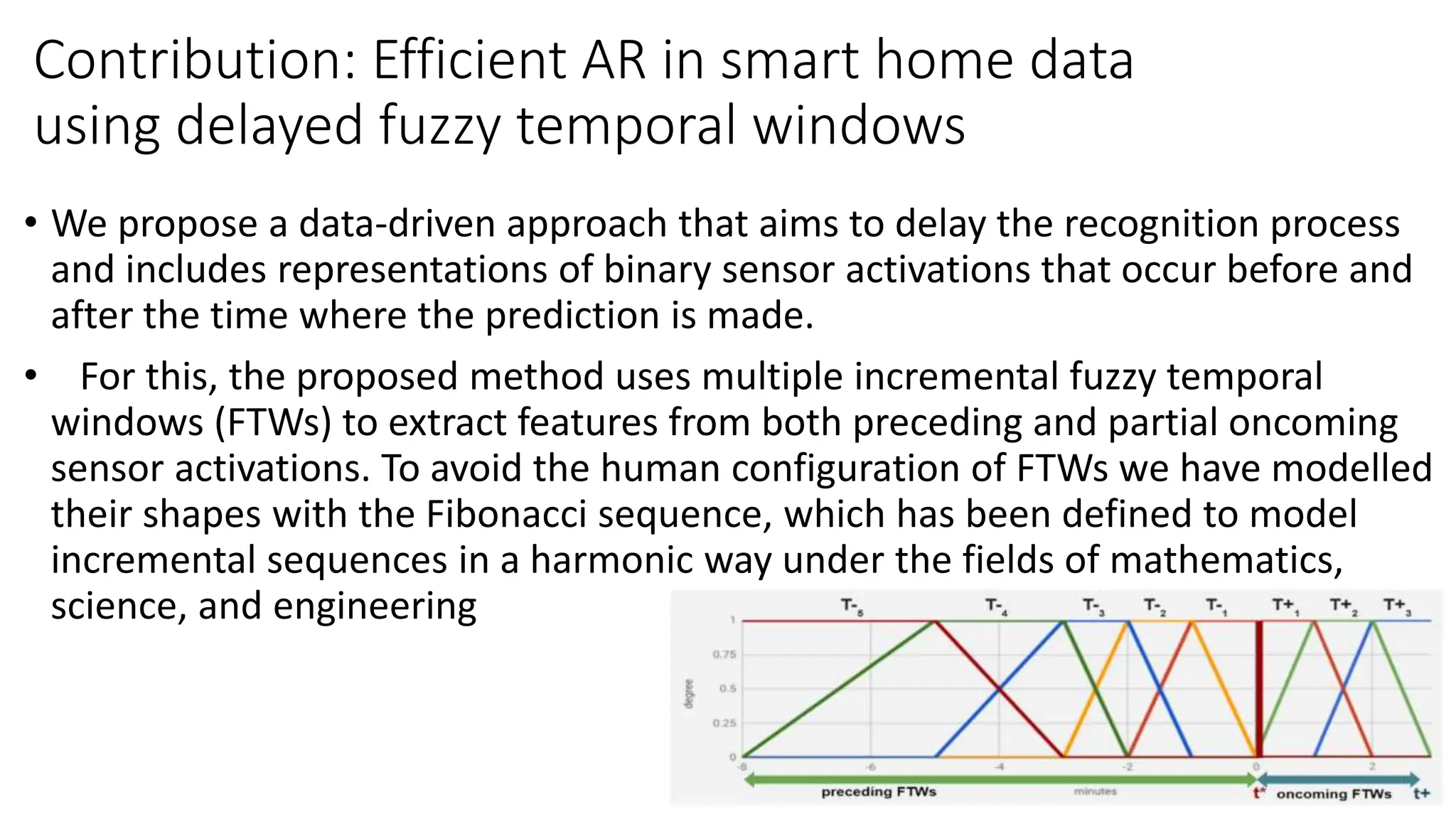 Contribution: Efficient AR in smart home data
using delayed fuzzy temporal windows
• We propose a data-driven approach that aims to delay the recognition process
and includes representations of binary sensor activations that occur before and
after the time where the prediction is made.
• For this, the proposed method uses multiple incremental fuzzy temporal
windows (FTWs) to extract features from both preceding and partial oncoming
sensor activations. To avoid the human configuration of FTWs we have modelled
their shapes with the Fibonacci sequence, which has been defined to model
incremental sequences in a harmonic way under the fields of mathematics,
science, and engineering
 