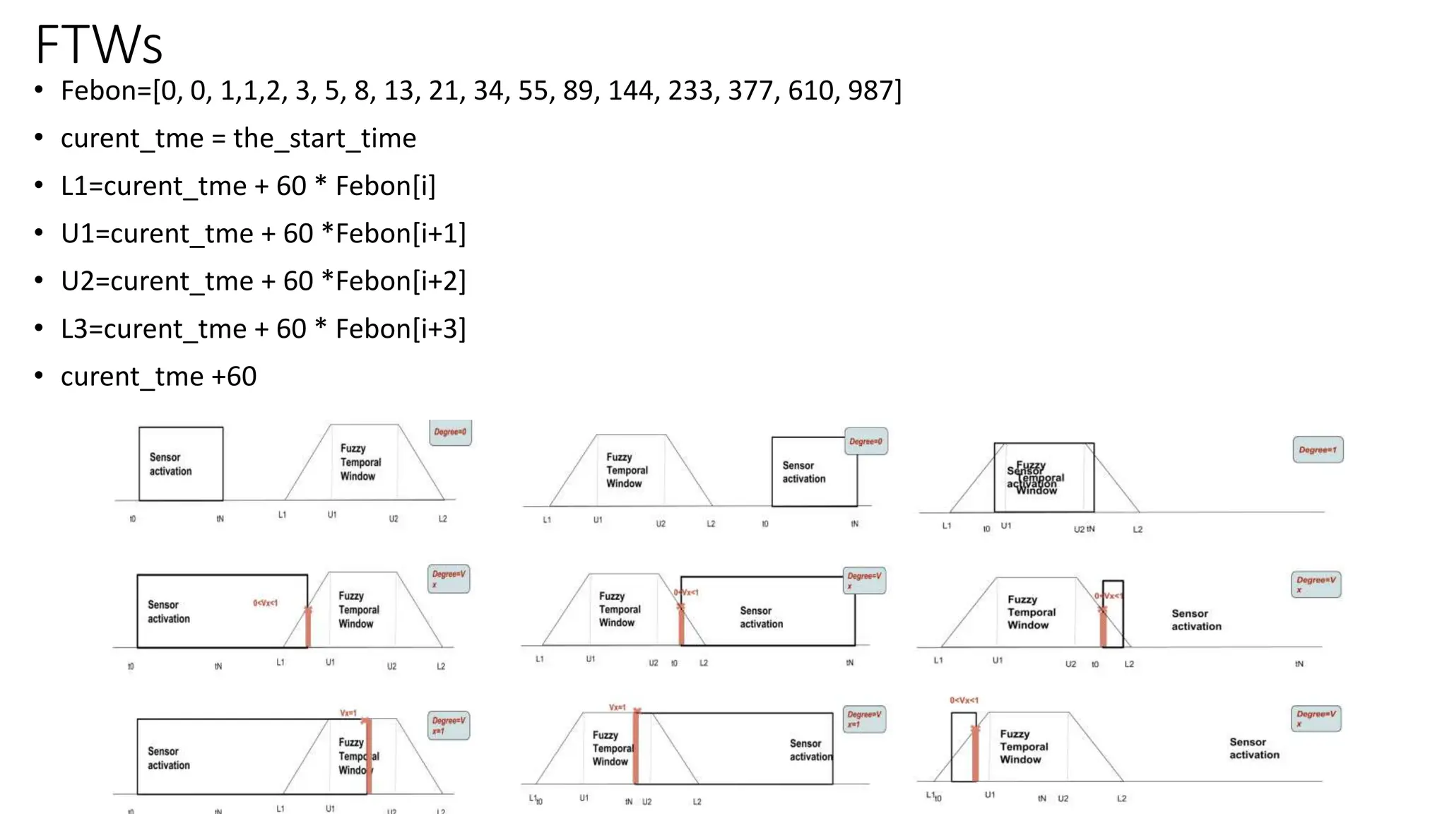 FTWs
• Febon=[0, 0, 1,1,2, 3, 5, 8, 13, 21, 34, 55, 89, 144, 233, 377, 610, 987]
• curent_tme = the_start_time
• L1=curent_tme + 60 * Febon[i]
• U1=curent_tme + 60 *Febon[i+1]
• U2=curent_tme + 60 *Febon[i+2]
• L3=curent_tme + 60 * Febon[i+3]
• curent_tme +60
 