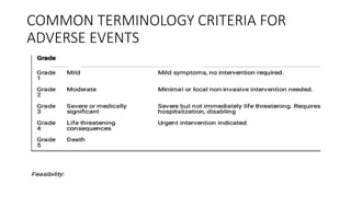 COMMON TERMINOLOGY CRITERIA FOR
ADVERSE EVENTS
 