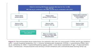 Presentation (5).details description in chemotherapy