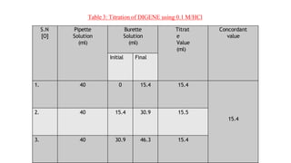 Titrat Presentation (5).3b4tb4tbtrgbghrbgvbrgbhrbrebg | PPTX