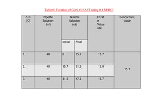 Titrat Presentation (5).3b4tb4tbtrgbghrbgvbrgbhrbrebg | PPTX