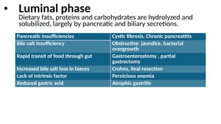 • Luminal phase
Dietary fats, proteins and carbohydrates are hydrolyzed and
solubilized, largely by pancreatic and biliary secretions.
Pancreatic insufficiencies Cystic fibrosis, Chronic pancreatitis
Bile salt insufficiency Obstructive jaundice, bacterial
overgrowth
Rapid transit of food through gut Gastroenterostomy , partial
gastrectomy
Increased bile salt loss in faeces Crohns, ileal resection
Lack of intrinsic factor Pernicious anemia
Reduced gastric acid Atrophic gastritis
 