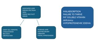 MALABSORPTION
FAILURE TO THRIVE
FAT SOLUBLE VITAMIN
deficiency
HYPOPROTEINEMIC EDEMA
INCREASE LIVER
ENZYMES BILIARY
CIRRHOSIS
PORTAL HYPERTENSION
GIANT CELL HEPATITIS
CHOLELITHIASIS
BILE DUCT
OBSTRUCTION
ASSOCIATED LIVER
DISEASE SPECTRUM
(30%)
MAINLY BILE DUCT
ORIGIN
 