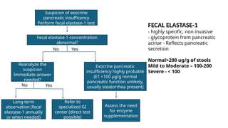 Suspicion of exocrine
pancreatic insufficency
Perform fecal elastase-1 test
Fecal elastase-1 concentration
abnormal?
Reanalyze the
suspicion
Immediate answer
needed?
Exocrine pancreatic
insufficiency highly probable
(E1 <100 µg/g normal
pancreatic function unlikely,
usually steatorrhea present)
Long-term
observation (fecal
elastase-1 annually
or when needed)
Refer to
specialized GI
center (direct test
possible)
Assess the need
for enzyme
supplementation
FECAL ELASTASE-1
- highly specific, non invasive
- glycoprotein from pancreatic
acinar - Reflects pancreatic
secretion
Normal>200 ug/g of stools
Mild to Moderate – 100-200
Severe - < 100
No
No Yes
Yes
 