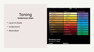Undertone chart
Toning
? Level of shade
? Understone
? Neutralizer
 
