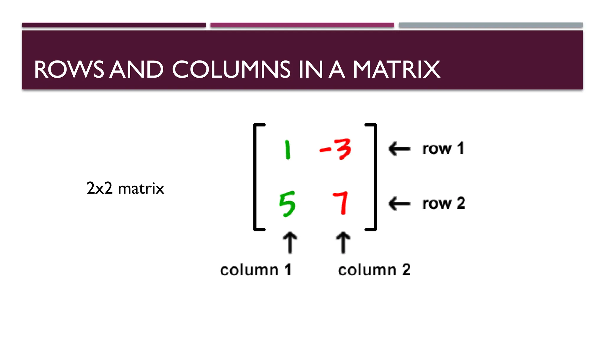 Presentation on matrices and multidimensional array.pptx