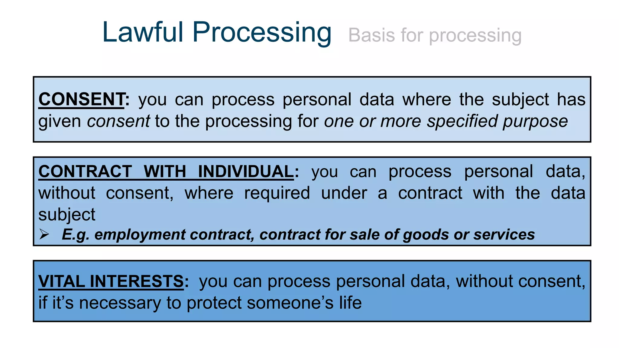 Lawful Processing Basis for processing
CONSENT: you can process personal data where the subject has
given consent to the processing for one or more specified purpose
CONTRACT WITH INDIVIDUAL: you can process personal data,
without consent, where required under a contract with the data
subject
 E.g. employment contract, contract for sale of goods or services
VITAL INTERESTS: you can process personal data, without consent,
if it’s necessary to protect someone’s life
 