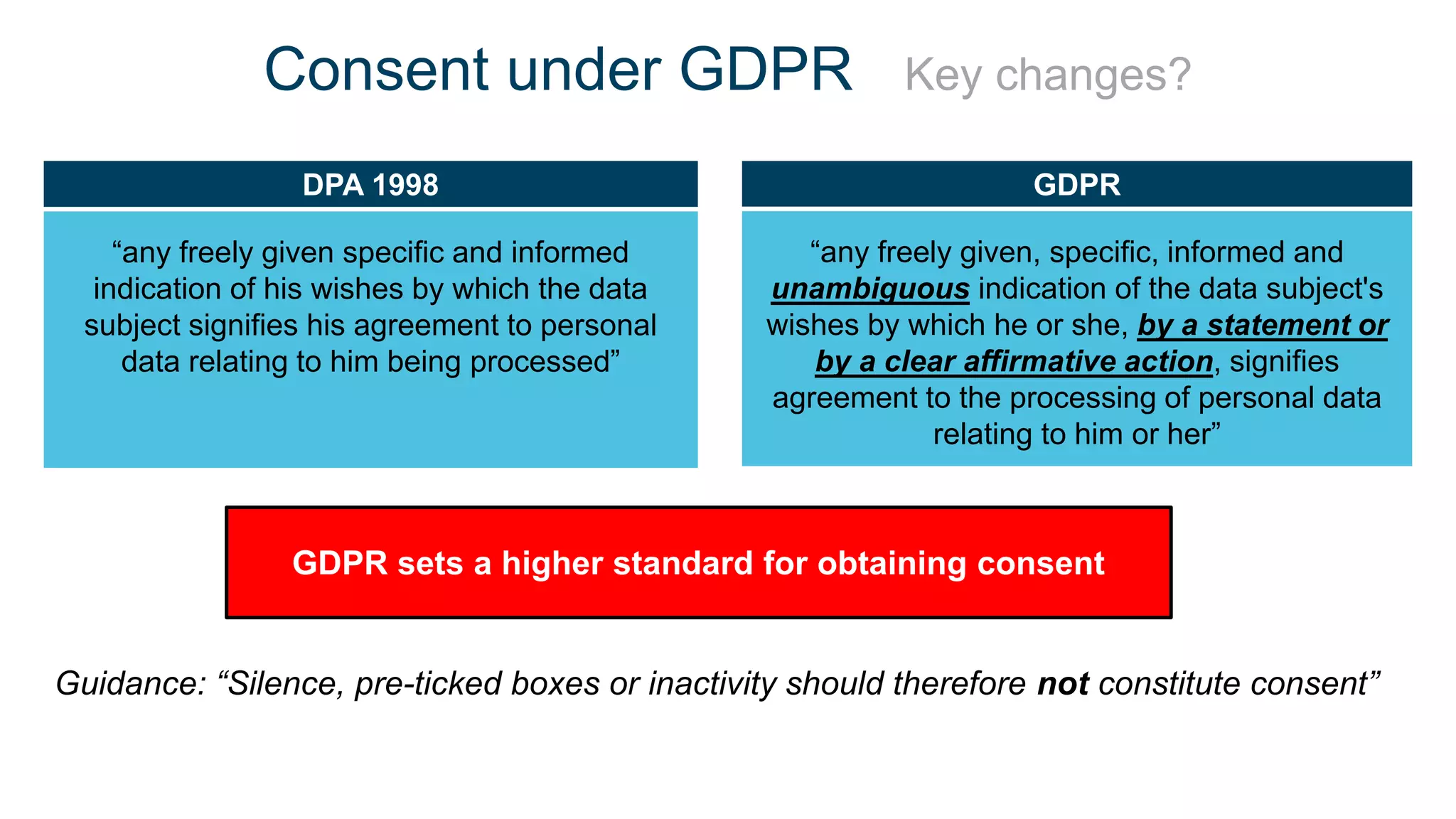 Consent under GDPR Key changes?
DPA 1998
“any freely given specific and informed
indication of his wishes by which the data
subject signifies his agreement to personal
data relating to him being processed”
GDPR
“any freely given, specific, informed and
unambiguous indication of the data subject's
wishes by which he or she, by a statement or
by a clear affirmative action, signifies
agreement to the processing of personal data
relating to him or her”
Guidance: “Silence, pre-ticked boxes or inactivity should therefore not constitute consent”
GDPR sets a higher standard for obtaining consent
 
