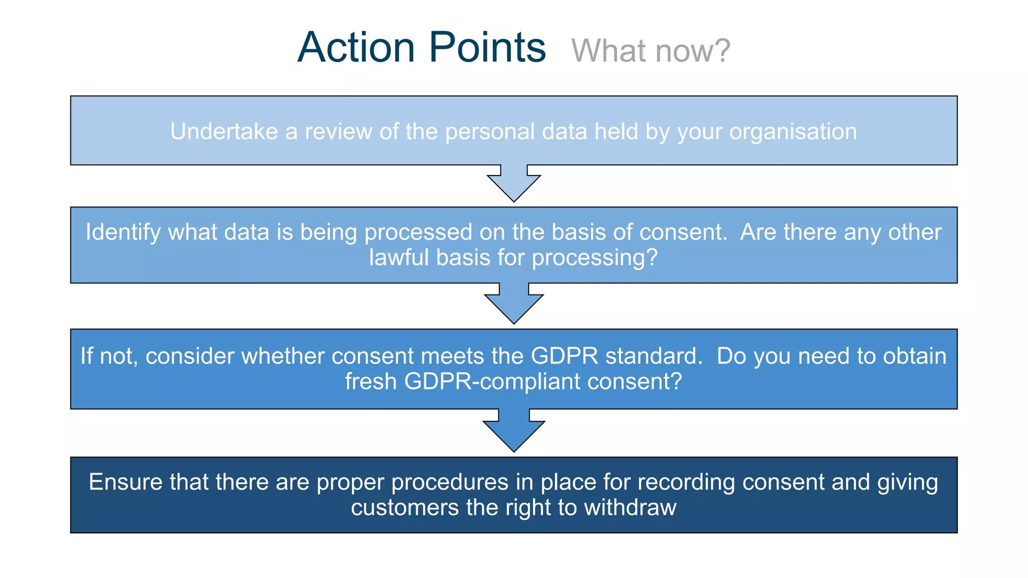 Action Points What now?
Undertake a review of the personal data held by your organisation
If not, consider whether consent meets the GDPR standard. Do you need to obtain
fresh GDPR-compliant consent?
Identify what data is being processed on the basis of consent. Are there any other
lawful basis for processing?
Ensure that there are proper procedures in place for recording consent and giving
customers the right to withdraw
 