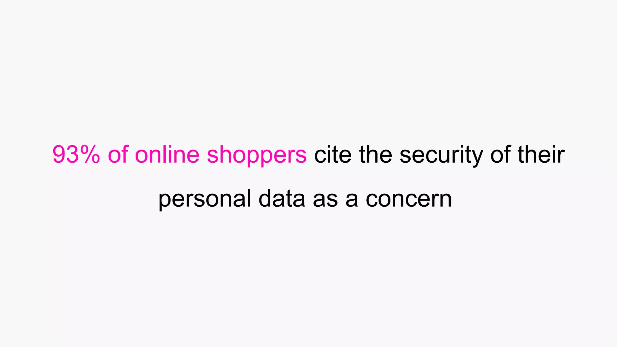 93% of online shoppers cite the security of their
personal data as a concern
 