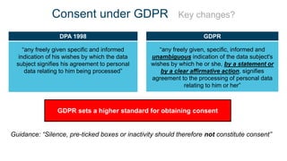 Consent under GDPR Key changes?
DPA 1998
“any freely given specific and informed
indication of his wishes by which the data
subject signifies his agreement to personal
data relating to him being processed”
GDPR
“any freely given, specific, informed and
unambiguous indication of the data subject's
wishes by which he or she, by a statement or
by a clear affirmative action, signifies
agreement to the processing of personal data
relating to him or her”
Guidance: “Silence, pre-ticked boxes or inactivity should therefore not constitute consent”
GDPR sets a higher standard for obtaining consent
 