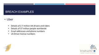 BREACH EXAMPLES
• Uber
• Details of 2.7 million UK drivers and riders
• Details of 57 million people worldwide
• Email addresses and phone numbers
• US Driver license numbers
 