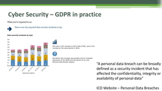 Cyber Security – GDPR in practice
“A personal data breach can be broadly
defined as a security incident that has
affected the confidentiality, integrity or
availability of personal data”
ICO Website – Personal Data Breaches
 