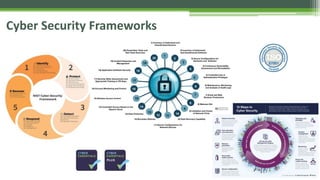 Cyber Security Frameworks
 