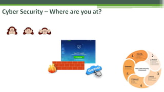 Cyber Security – Where are you at?
 