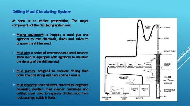 Water based drilling mud image