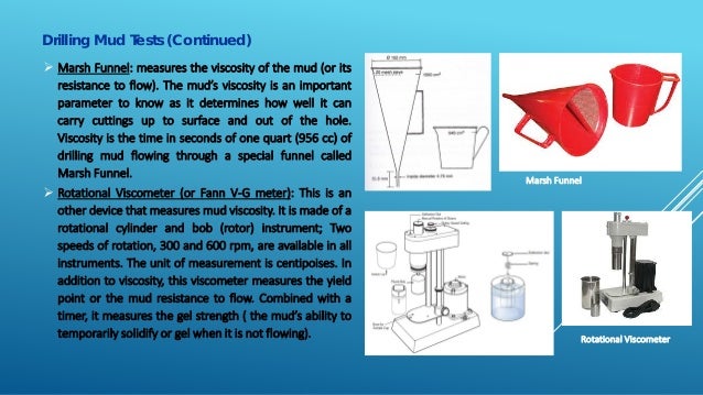 Drilling mud presentation image