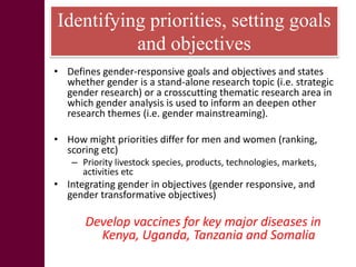 Gender in project design