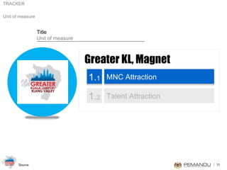 Greater KL, Magnet 1. 1 MNC Attraction 1. 2 Talent Attraction 