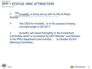EPP 1 STATUS: MNC ATTRACTION InvestKL is being set up with its HQ at Plaza  Sentral. The CEO for InvestKL  is in the process of being  recruited target in Q2 2011.  InvestKL will report fortnightly to the Investment  Committee which is co-chaired by MITI Minister  and Minister in the PM’s department and monthly  to Greater KL/KV Steering Committee. 