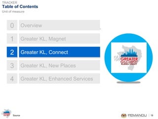 Table of Contents 0 1 2 3 4 Overview Greater KL, Magnet Greater KL, Connect Greater KL, New Places Greater KL, Enhanced Services 