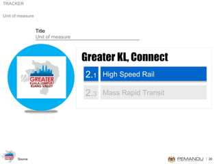 Greater KL, Connect 2. 1 High Speed Rail 2. 3 Mass Rapid Transit 