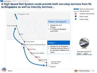 A High Speed Rail System could provide both non-stop services from KL to Singapore as well as intercity services… Average speeds of  350  to  450   kmph GREATER KL CONNECT: HIGH SPEED RAIL 2.1 Direct n on-stop service Potential -i ntercity stops Phase I stops Phase II stops Intercity  service Batu Pahat Iskandar Region Johor Bahru Ayer Keroh, Melaka Singapore KL City Centre Kuala Lumpur International Airport Seremban Muar Phase 2 and beyond Greater KL to P. Pinang P. Pinang to Bangkok and China Phase 1 Greater KL to Singapore Potential intercity stops in N. Sembilan, Melaka and Johor Pulau Pinang To Bangkok, China Ipoh 