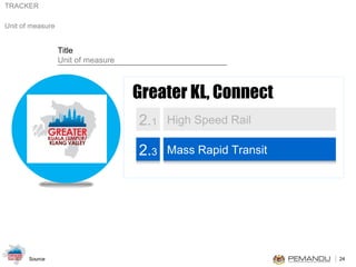 Greater KL, Connect 2. 1 High Speed Rail 2. 3 Mass Rapid Transit 
