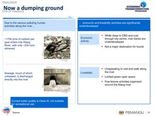 Now a dumping ground …  economic and liveability activities are significantly underdeveloped Due to the various polluting human  activities along the river… ~170k tons of rubbish per year enters into Klang River, with only ~25k tons retrieved Sewage, much of which untreated, is discharged directly into the river Current water quality is Class III, not suitable for recreational use Economic activity While close to CBD and cuts through city centre, river banks are underdeveloped  Not a major destination for tourist Liveability Unappealing to visit and walk along the river Limited green open space Few leisure activities organized around the Klang river 