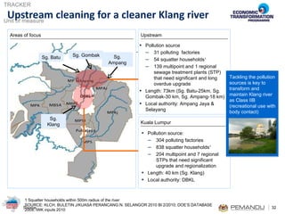 Upstream cleaning for a cleaner Klang river Pollution source 31 polluting  factories 54 squatter households 1 139 multipoint and 1 regional sewage treatment plants (STP) that need significant and long overdue upgrade Length: 73km (Sg. Batu-25km, Sg. Gombak-30 km, Sg. Ampang-18 km) Local authority: Ampang Jaya & Selayang Pollution source: 304 polluting factories 838 squatter households 1 204 multipoint and 7 regional STPs that need significant upgrade and regionalization Length: 40 km (Sg. Klang) Local authority: DBKL Sg. Batu Sg. Gombak Sg. Ampang 1 Squatter households within 500m radius of the river SOURCE: KLCH, BULETIN J/KUASA PERANCANG N. SELANGOR 2010 BI 2/2010; DOE’S DATABASE 2009, IWK inputs 2010 Aspiration in cleaning river Areas of focus Upstream Kuala Lumpur Sg. Klang Tackling the pollution sources is key to transform and maintain Klang river as Class IIB (recreational use with body contact) 