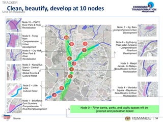 Clean, beautify, develop at 10 nodes   1 3 5 6 8 9 7 2 4 10 Node 0 – River banks, parks, and public spaces will be  greened and pedestrian linked Node 1 - Brickfields Govt Quarters. Comprehensive Riverfront Development Node 3 - Klang Bus Stand – Central Market Global Events & Cultu ral Retail Node 4 – Merdeka Square - Dayabumi  Beautification & River Revitalization Node 8 – City Hall River Park & River Revitalization Node 5 - Masjid Jamek- Jln Melayu Beautification & River Revitalization Node 10 – PWTC  River Park  & River Revitalization Node 9 - Tiong Nam Comprehensive Urban Development Node 6 – Kg Hujung Pasir-Jalan Ampang Comprehensive Riverfront Development Node  7 – Kg. Baru Comprehensive Urban Development Node 2 – Little India. Cultural Retail 