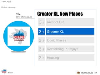 Greater KL, New Places 3 . 1 River of Life  3. 2 Greener KL 3. 3 Iconic Places 3. 4 Revitalizing Putrajaya 3. 5 Housing  