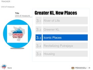Greater KL, New Places 3 . 1 River of Life  3. 2 Greener KL 3. 3 Iconic Places 3. 4 Revitalizing Putrajaya 3. 5 Housing  